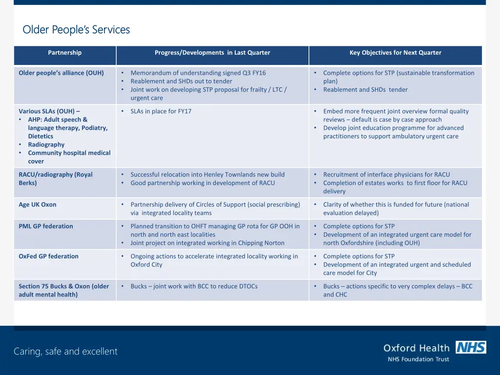 older people s services older people s services