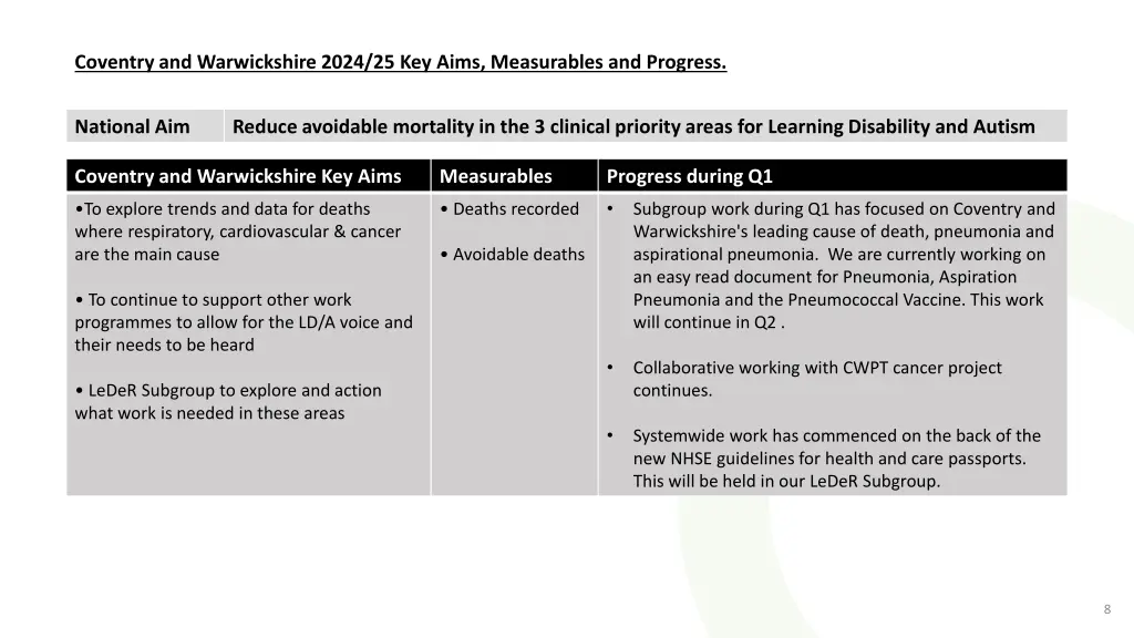 coventry and warwickshire 2024 25 key aims