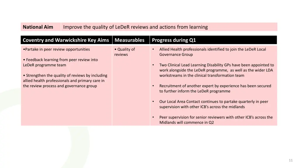 national aim 2