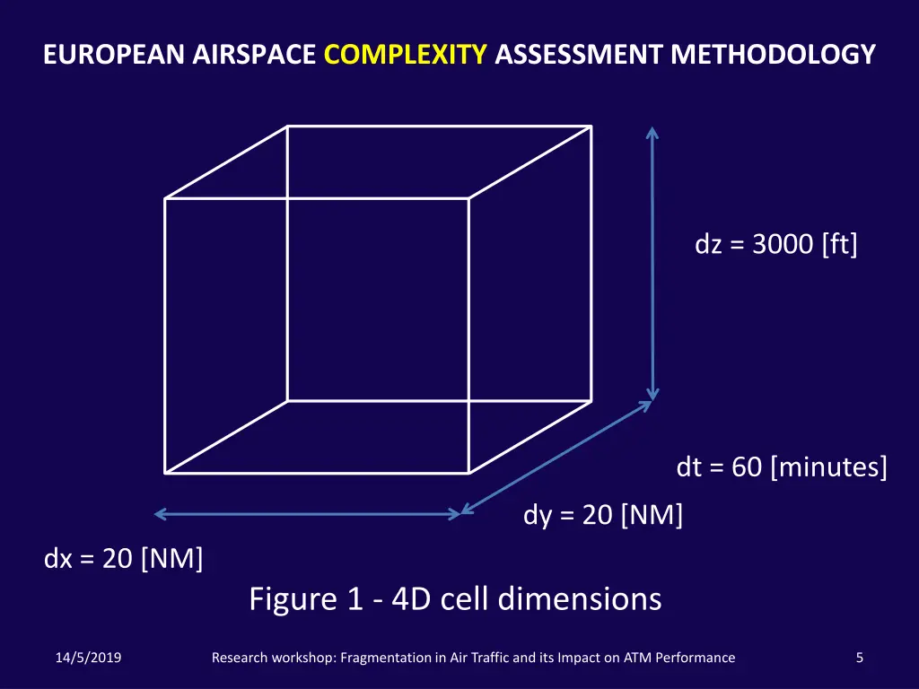 european airspace complexity assessment 1