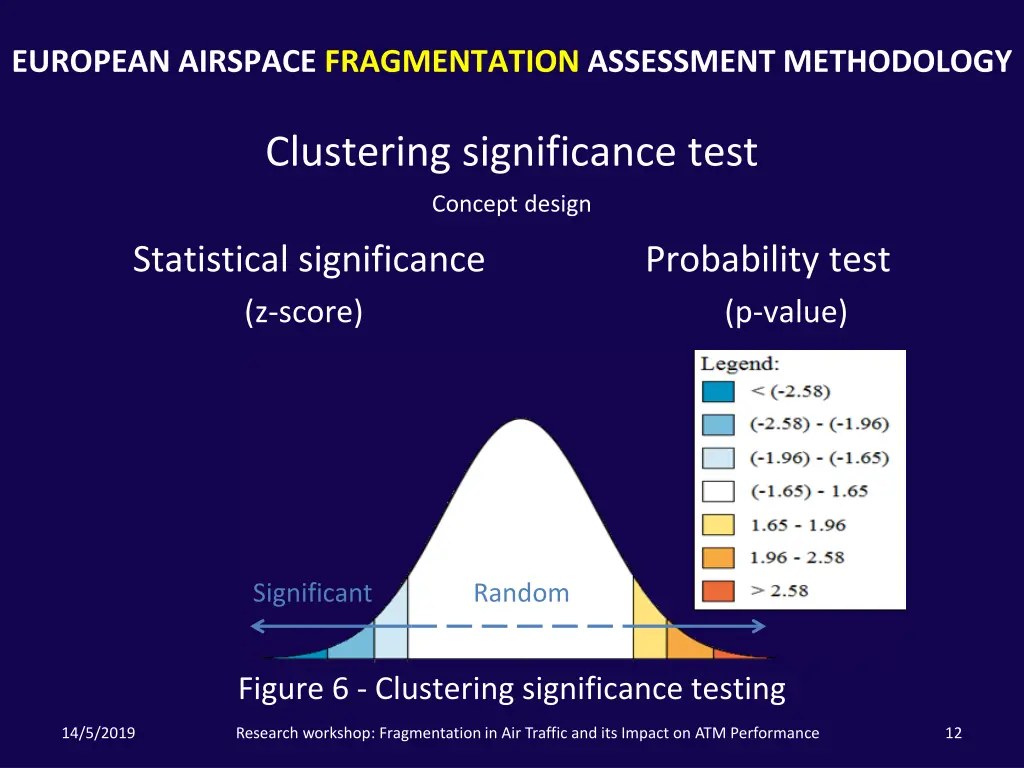 european airspace fragmentation assessment 6
