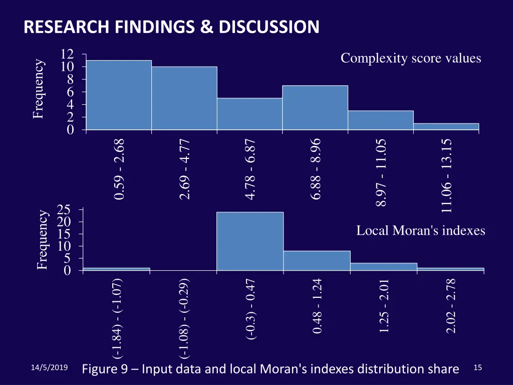 research findings discussion 2