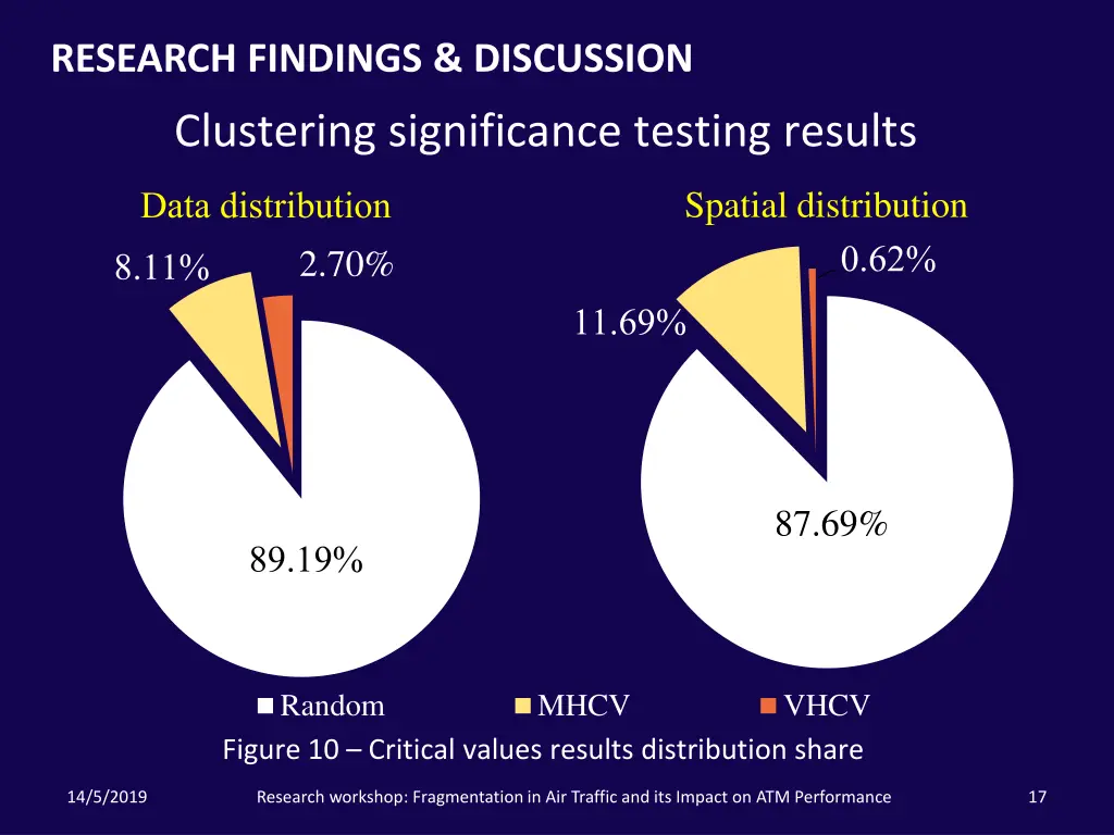 research findings discussion 4