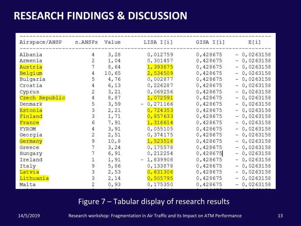 research findings discussion