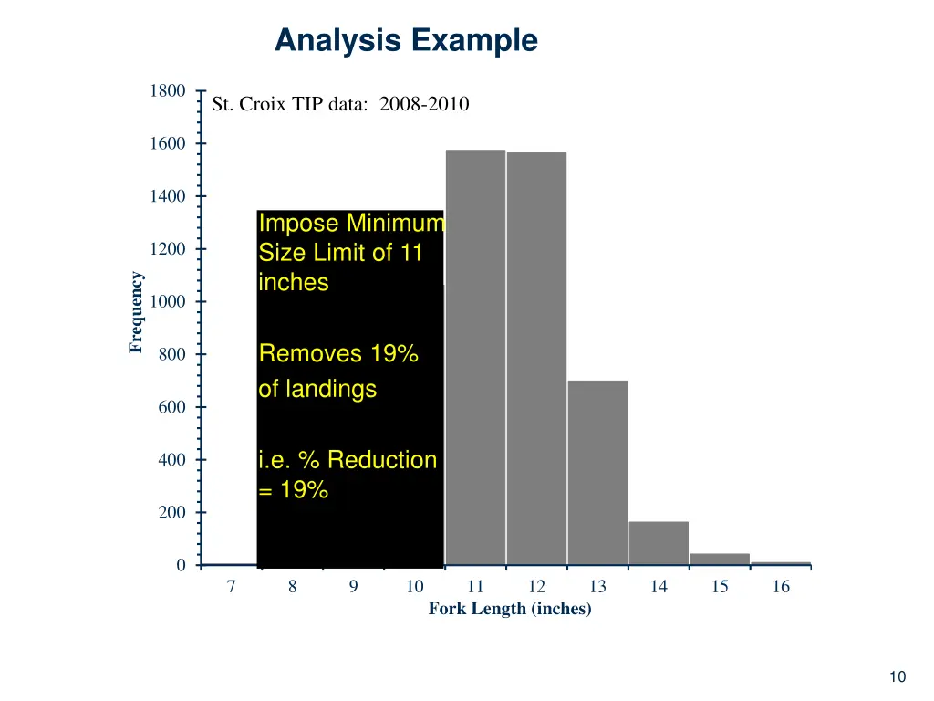analysis example