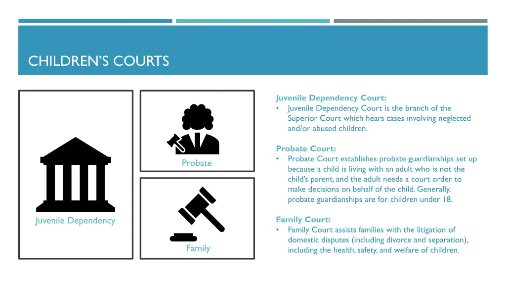 children s courts