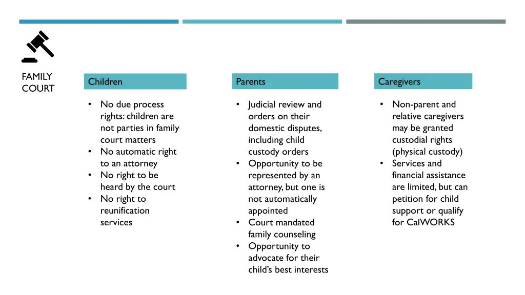 family court