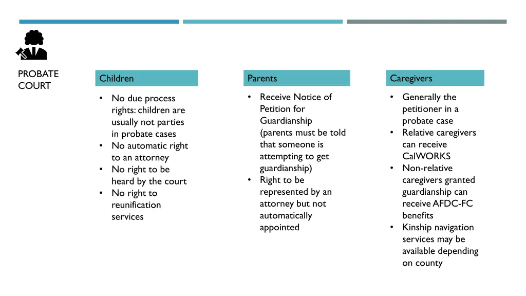 probate court