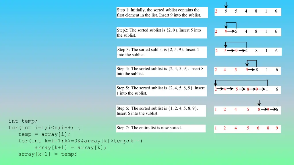 step 1 initially the sorted sublist contains