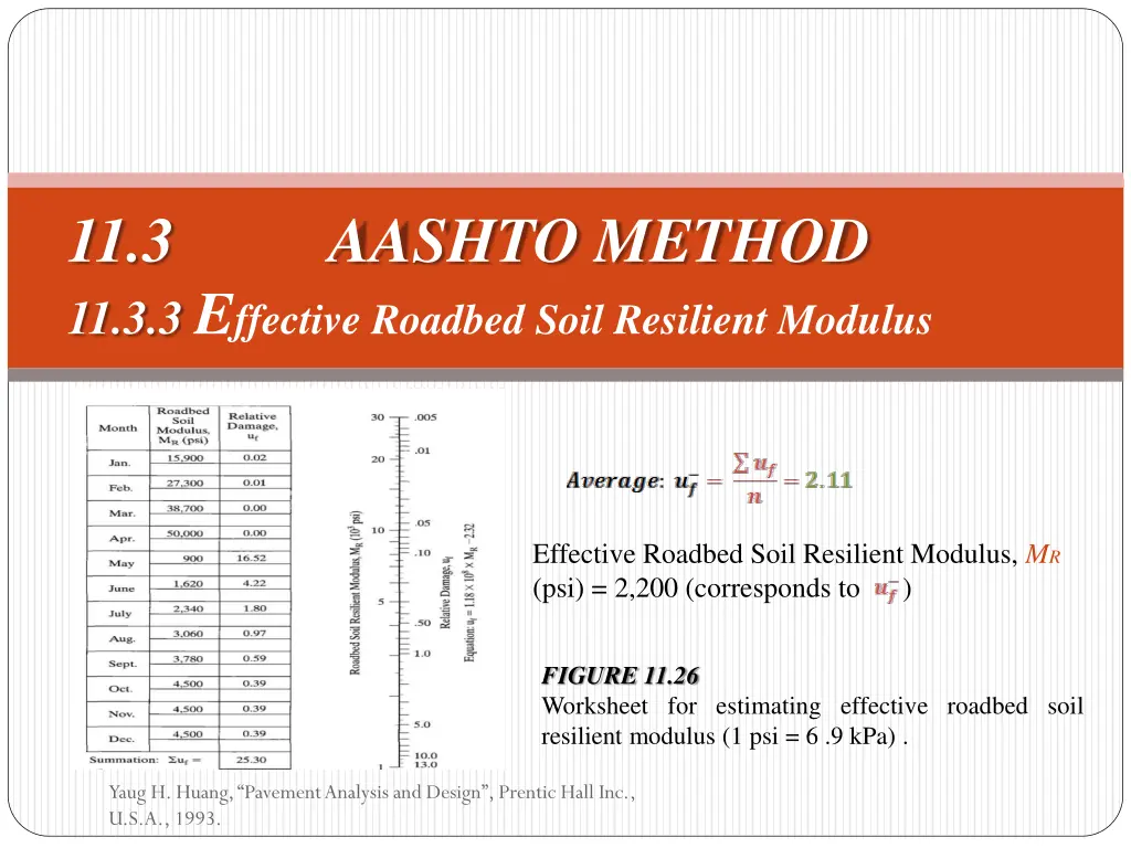 11 3 aashto method 11 3 3 e ffective roadbed soil 4