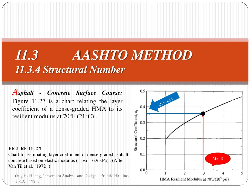 11 3 aashto method 11 3 4 structural number 2