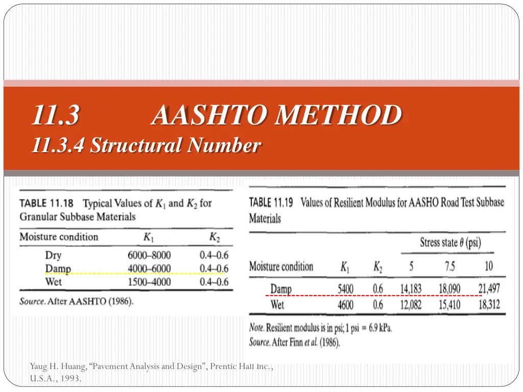 11 3 aashto method 11 3 4 structural number 6