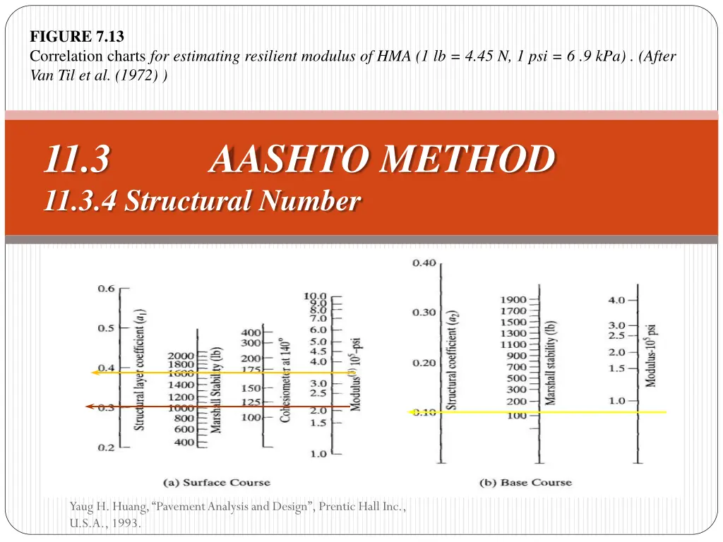 figure 7 13 correlation charts for estimating