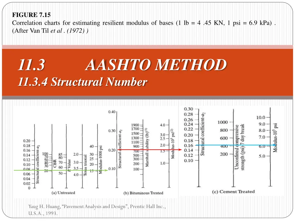 figure 7 15 correlation charts for estimating