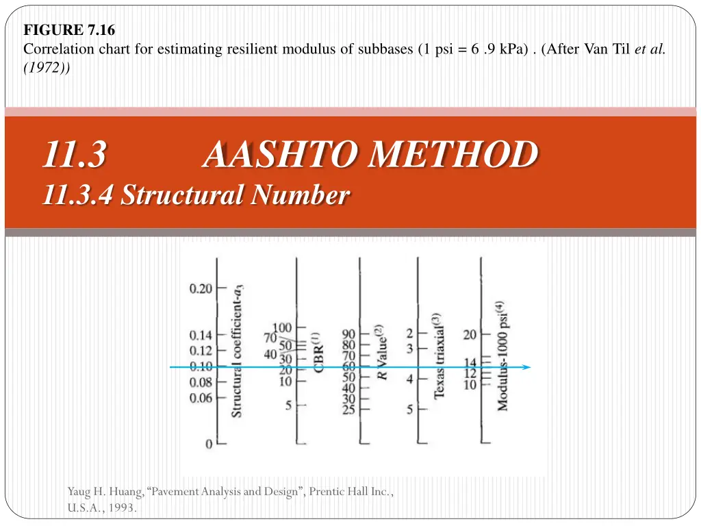 figure 7 16 correlation chart for estimating