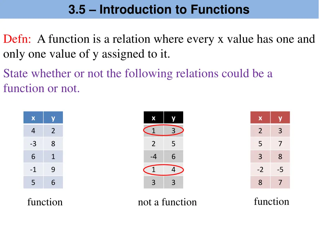 3 5 introduction to functions 2