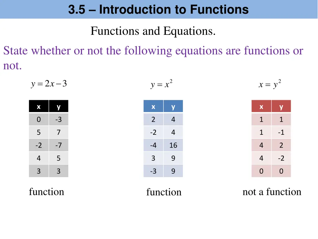 3 5 introduction to functions 3