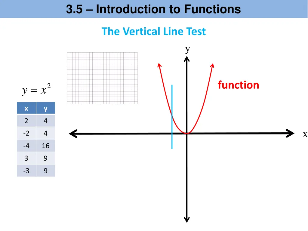 3 5 introduction to functions 6