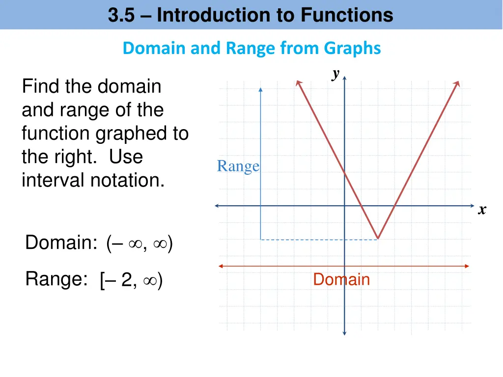 3 5 introduction to functions 9