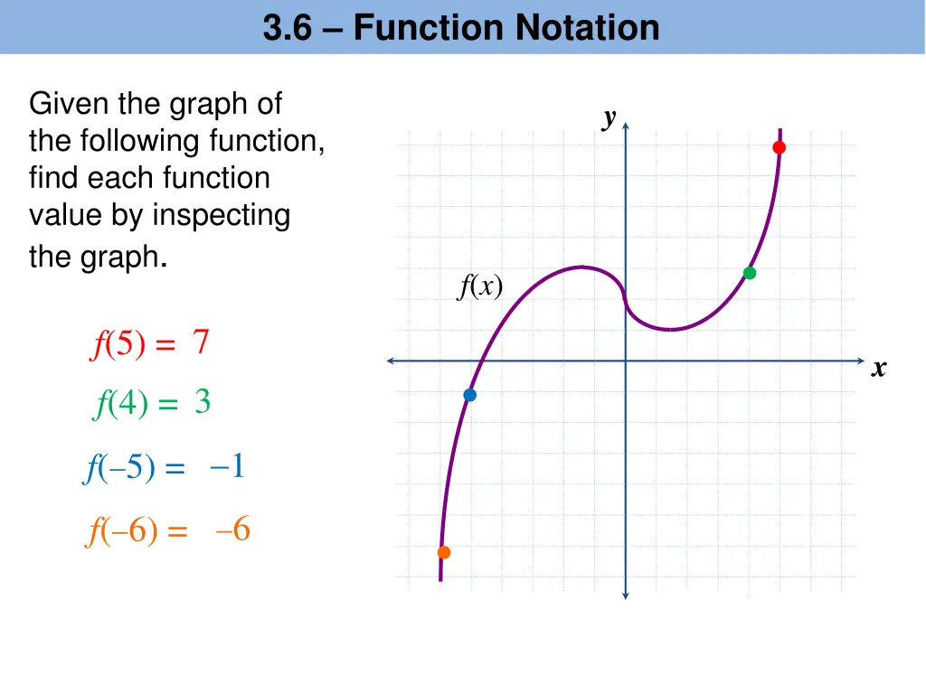 3 6 function notation 2