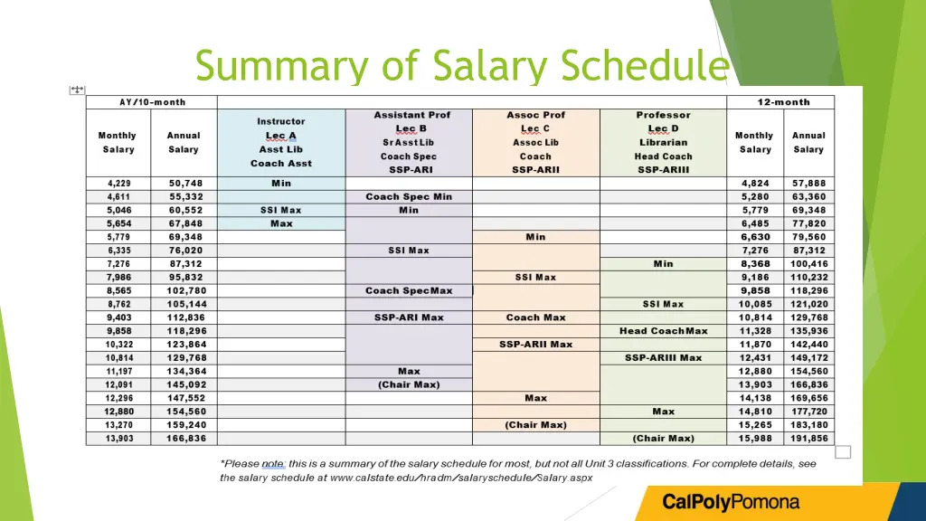 summary of salary schedule