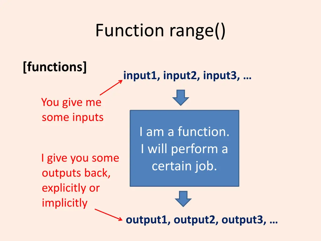function range
