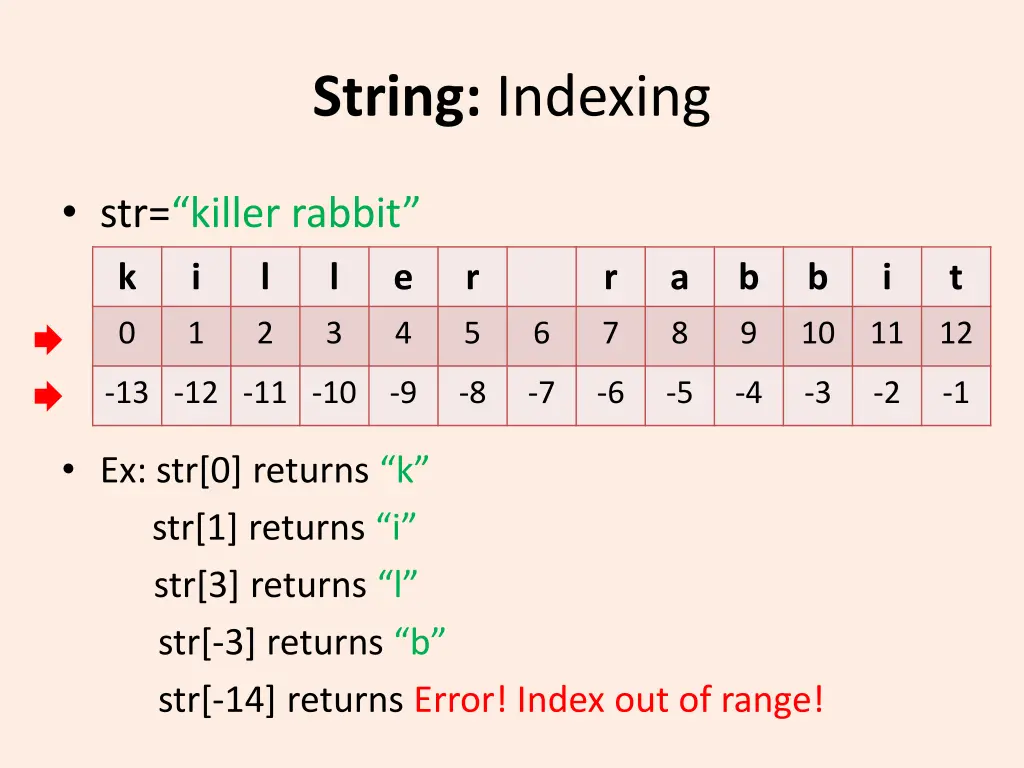 string indexing