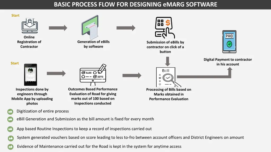 basic process flow for designing emarg software