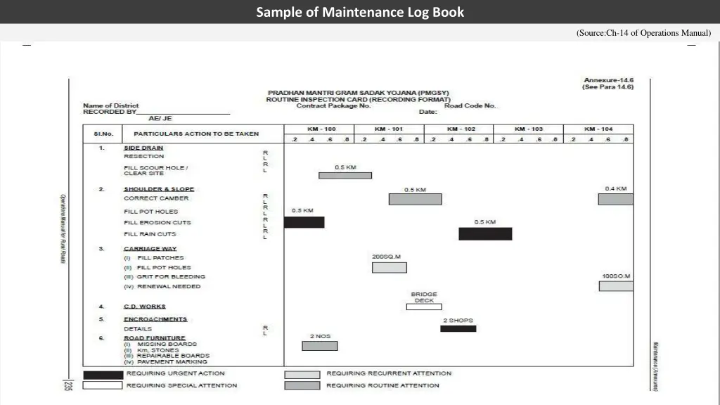sample of maintenance log book