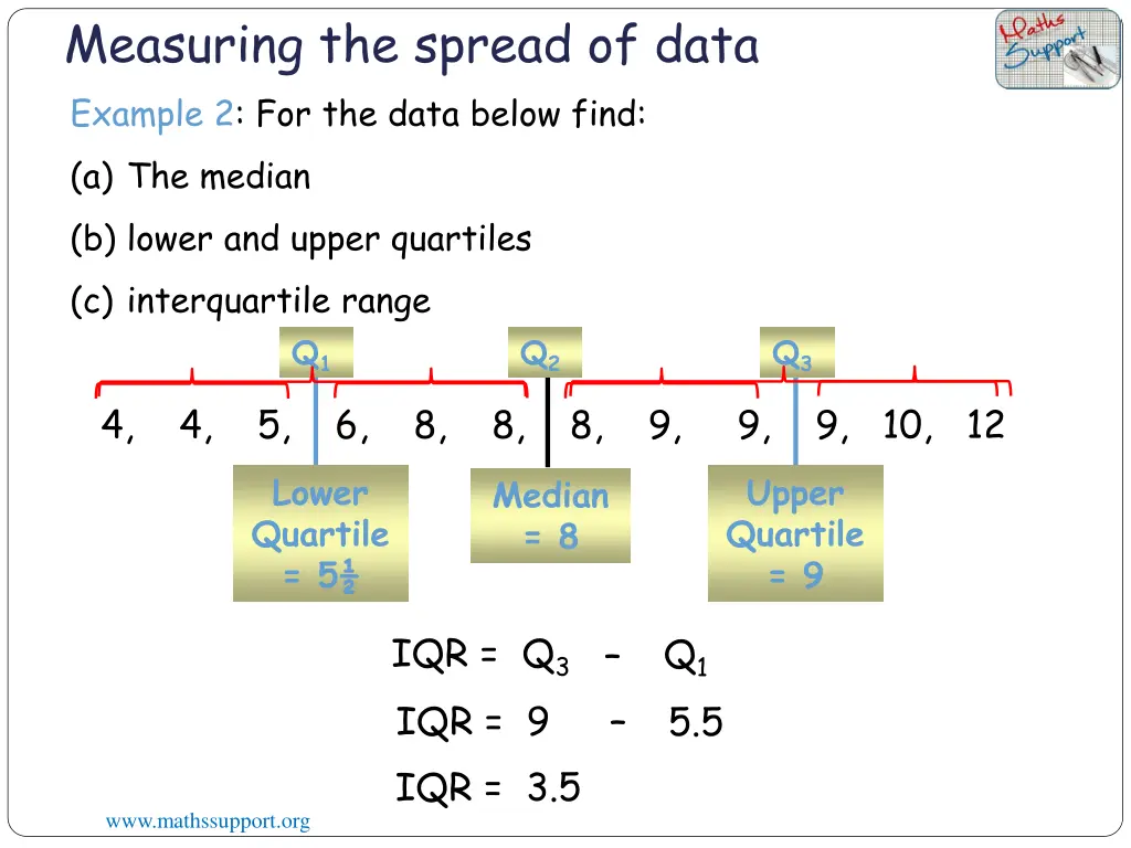 measuring the spread of data example 1