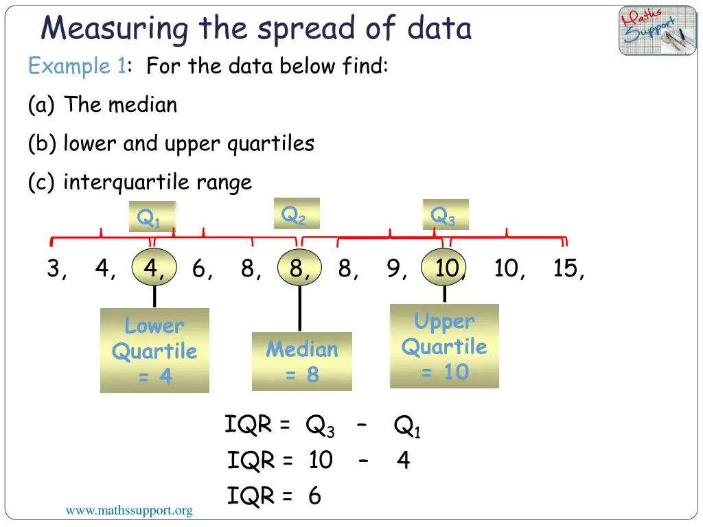 measuring the spread of data example