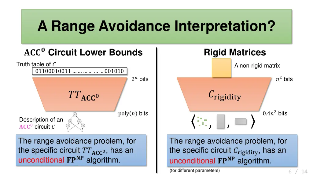 a range avoidance interpretation