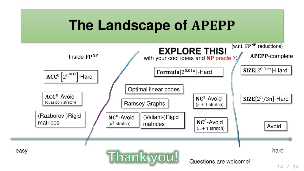 the landscape of 1