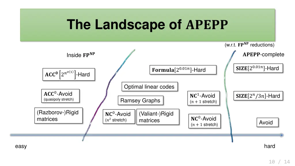 the landscape of