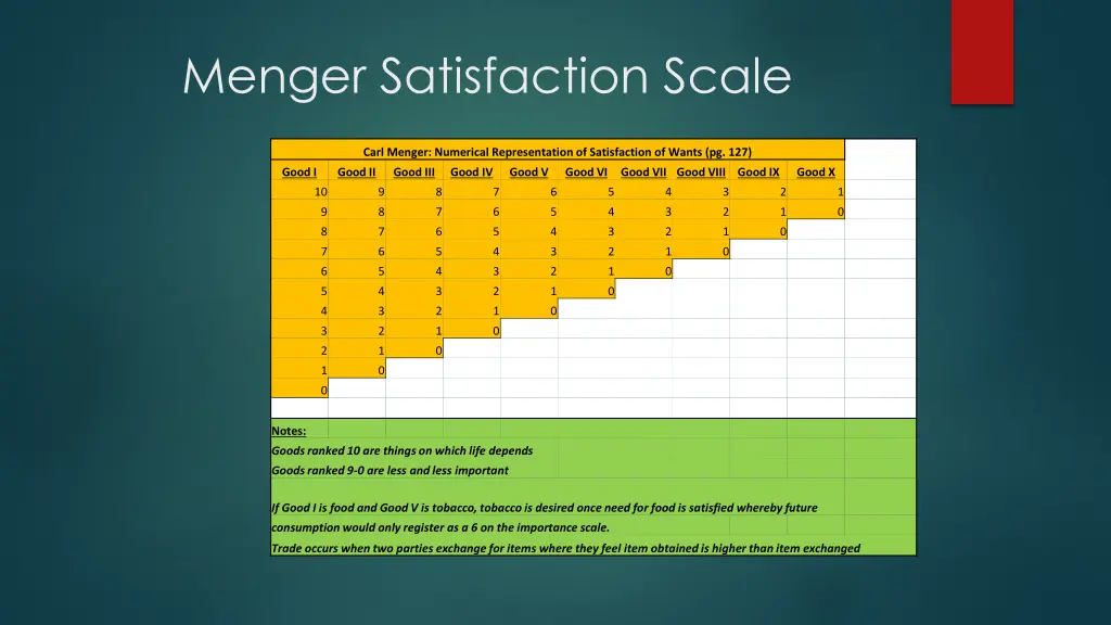 menger satisfaction scale