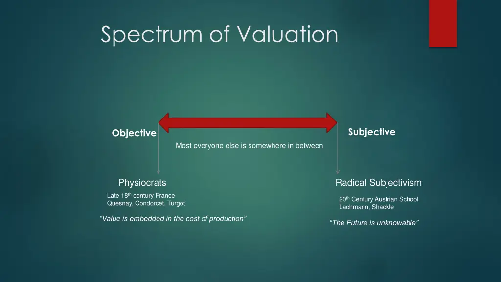 spectrum of valuation