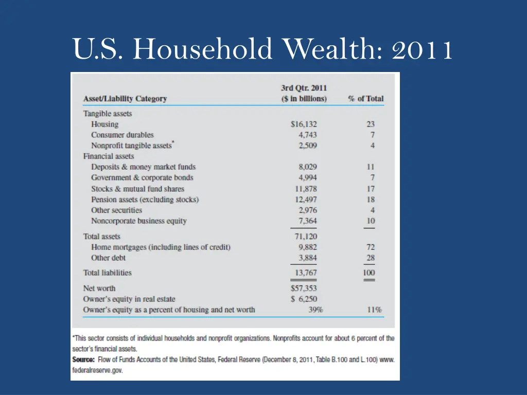 u s household wealth 2011