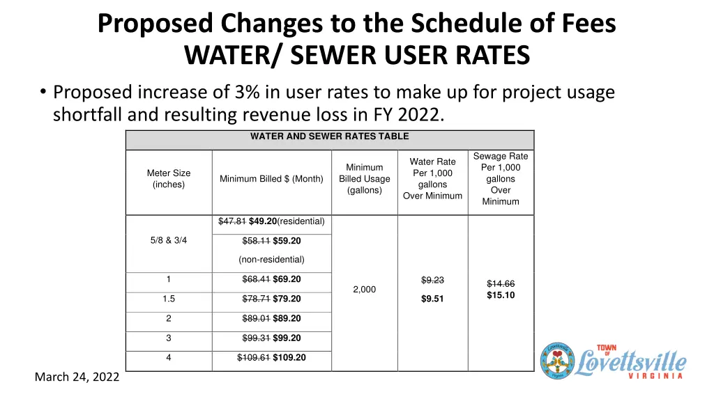 proposed changes to the schedule of fees water