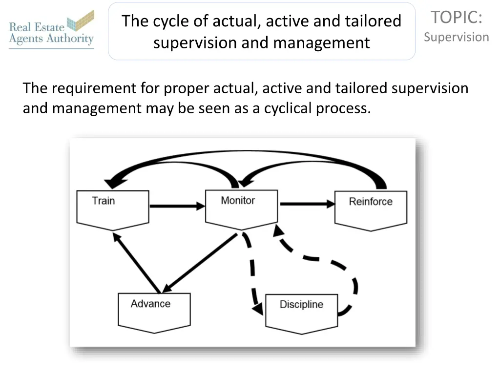 topic supervision 22