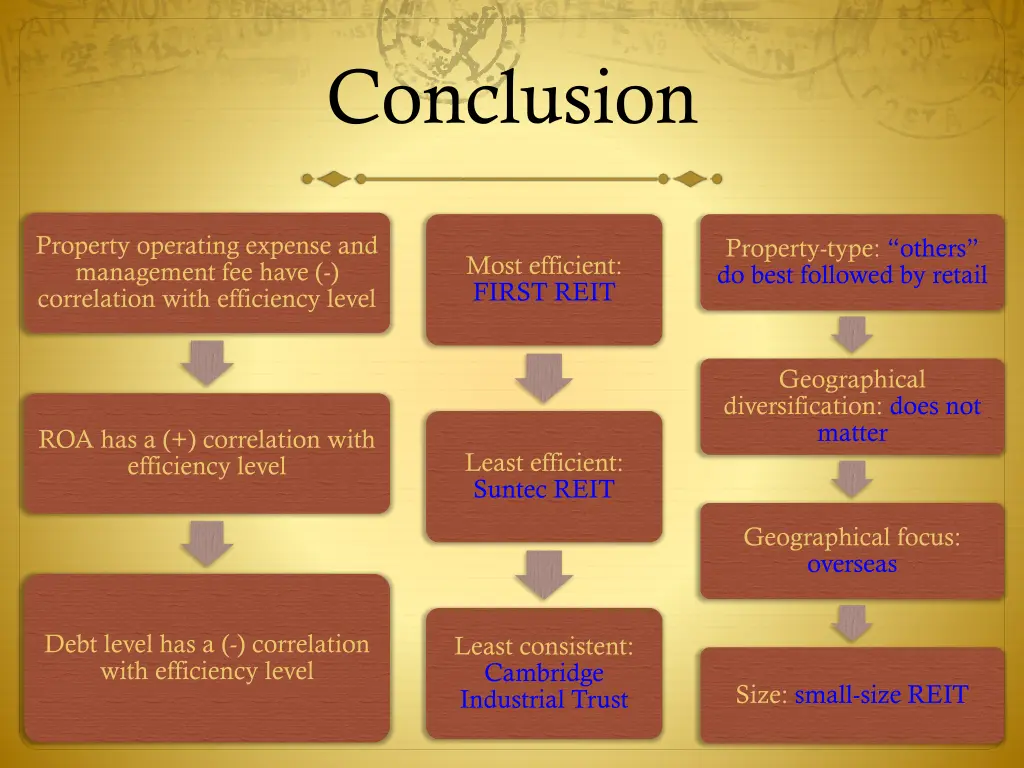 conclusion
