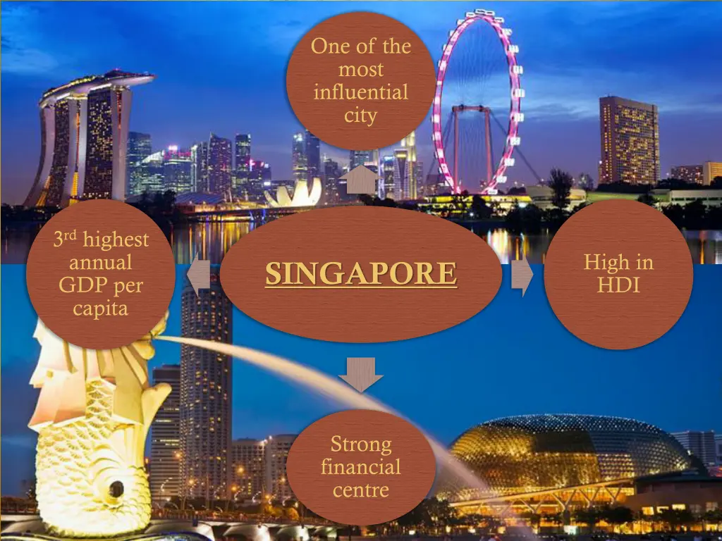 one of the most influential city