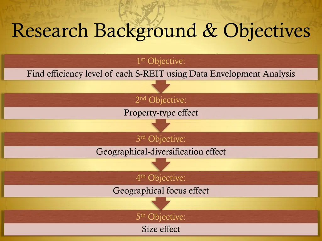 research background objectives 1