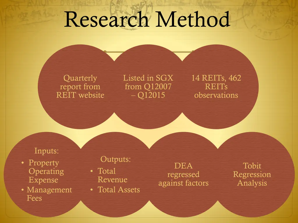 research method