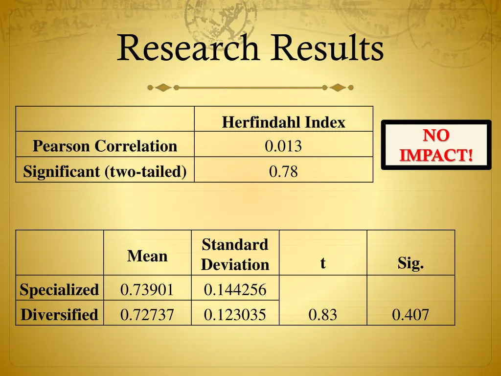 research results 10