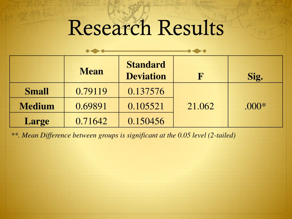 research results 12