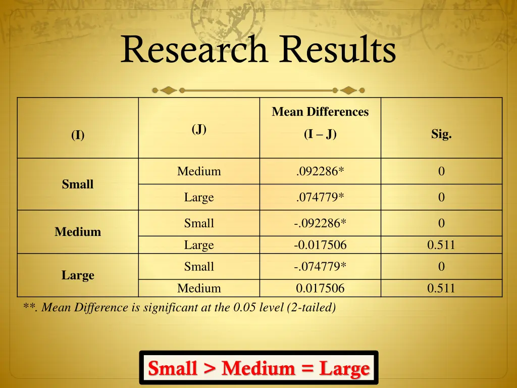 research results 13