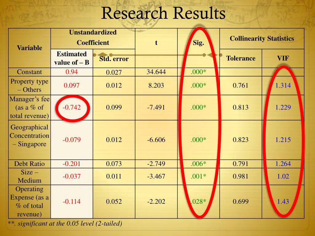 research results 14