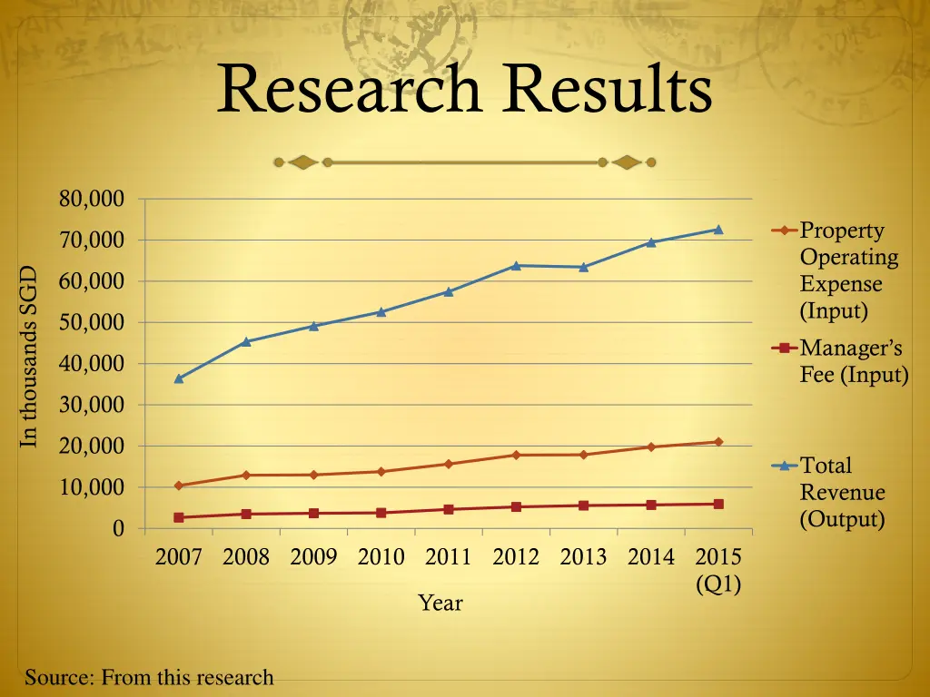 research results 2