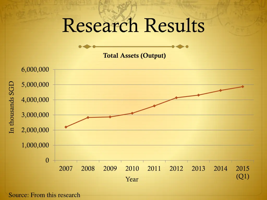 research results 3