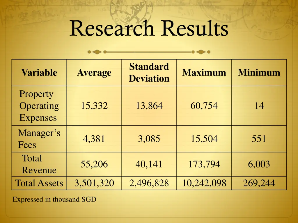 research results 4
